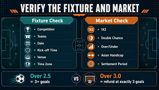 How to verify the football fixture market and settlement rules