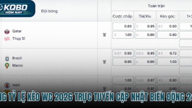 Explore the World Cup Odds Table on KQBD for a Clearer Understanding of Every Match